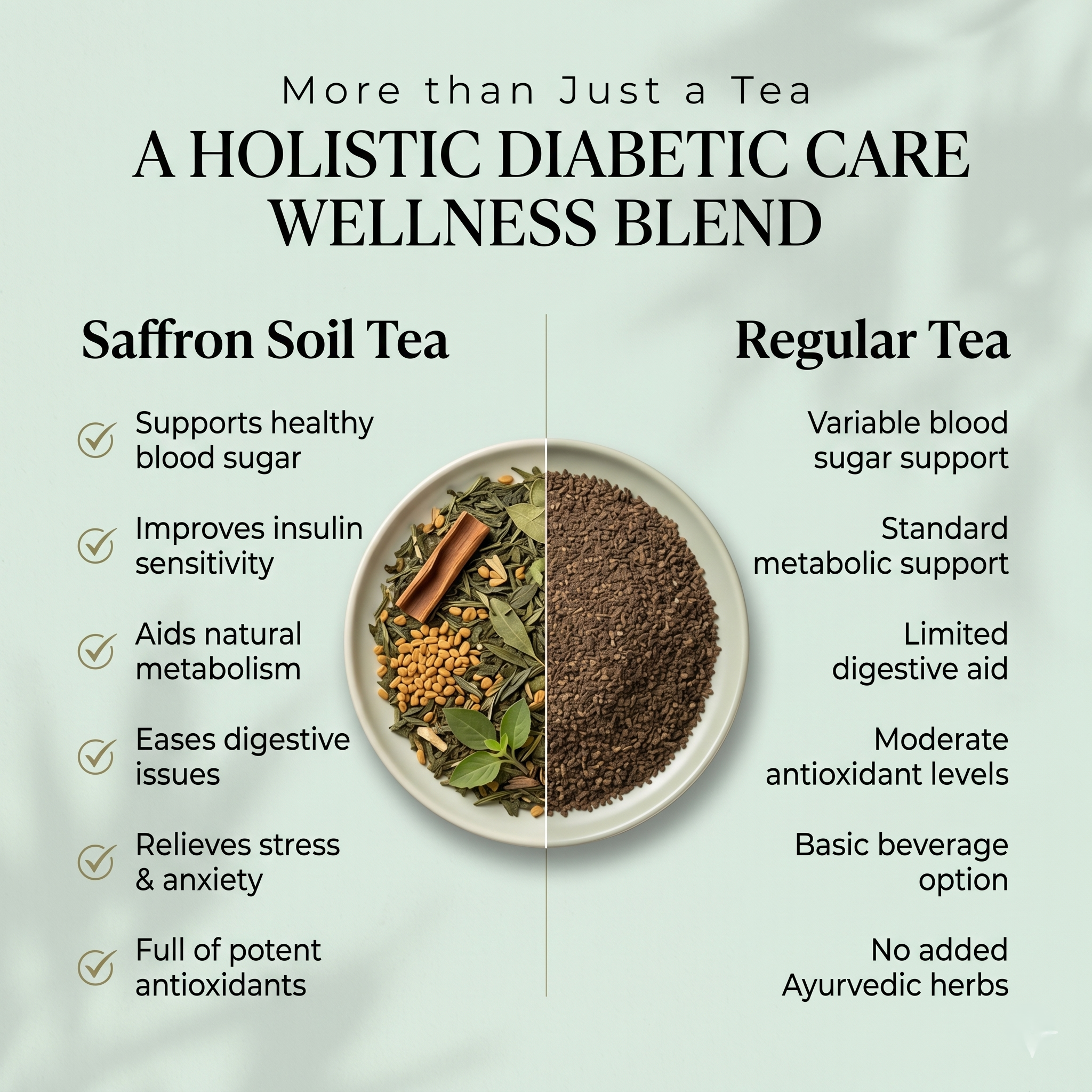 Diabetic Care Wellness Blend