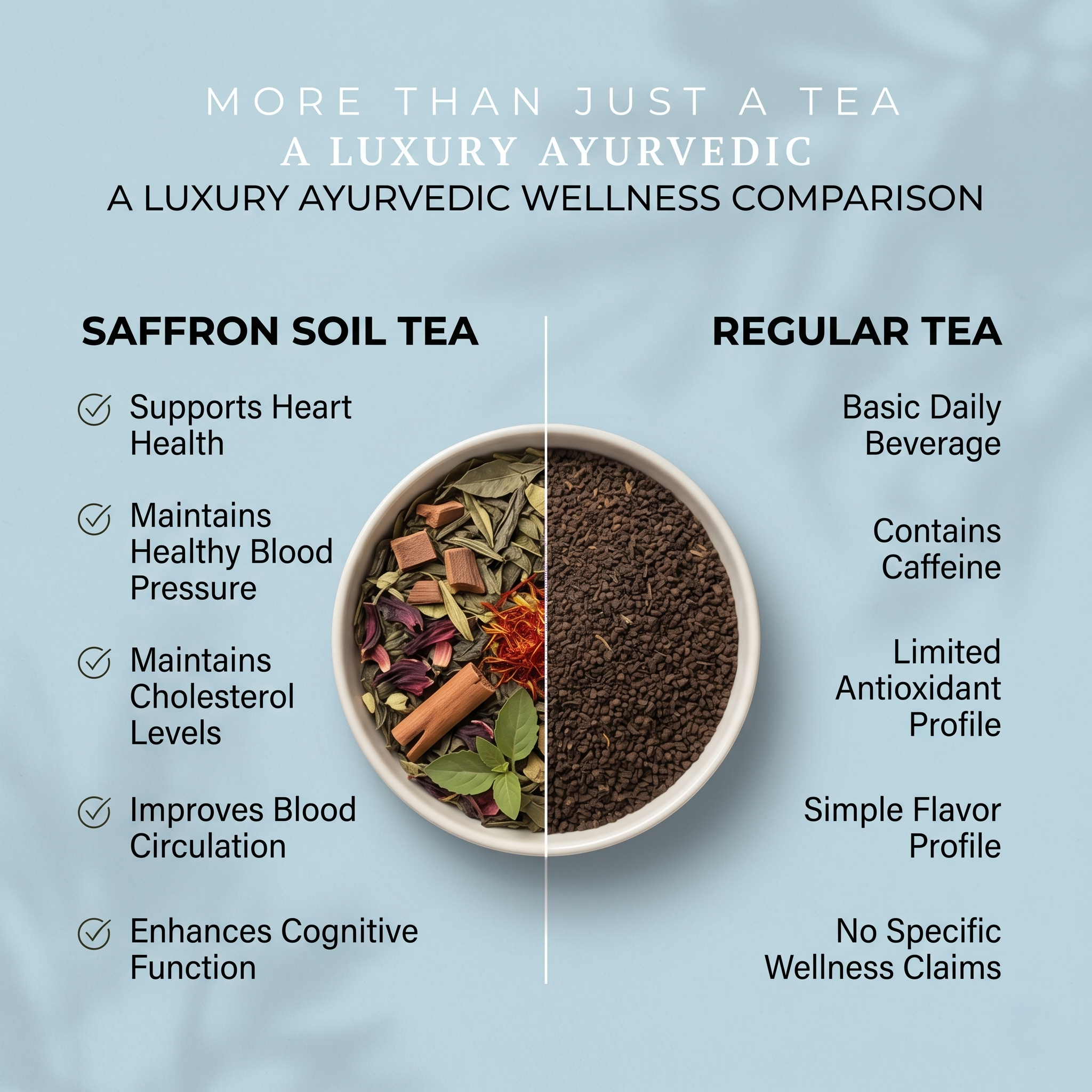 Heart Care Wellness Blend