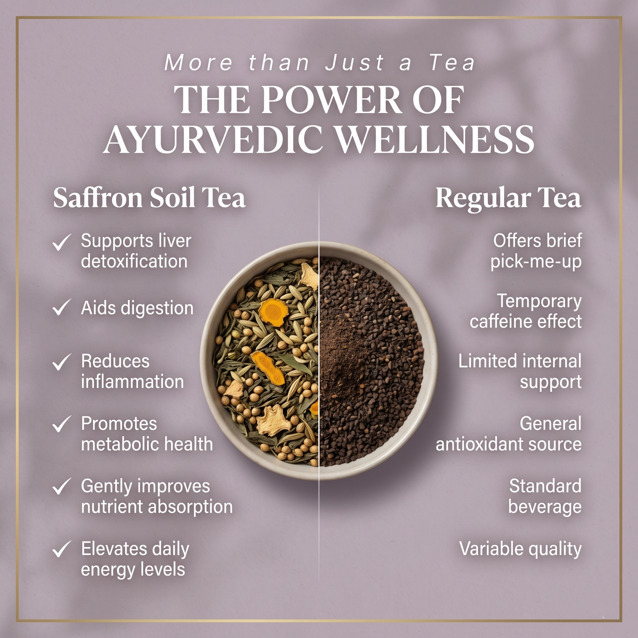 Liver Detox Wellness Blend