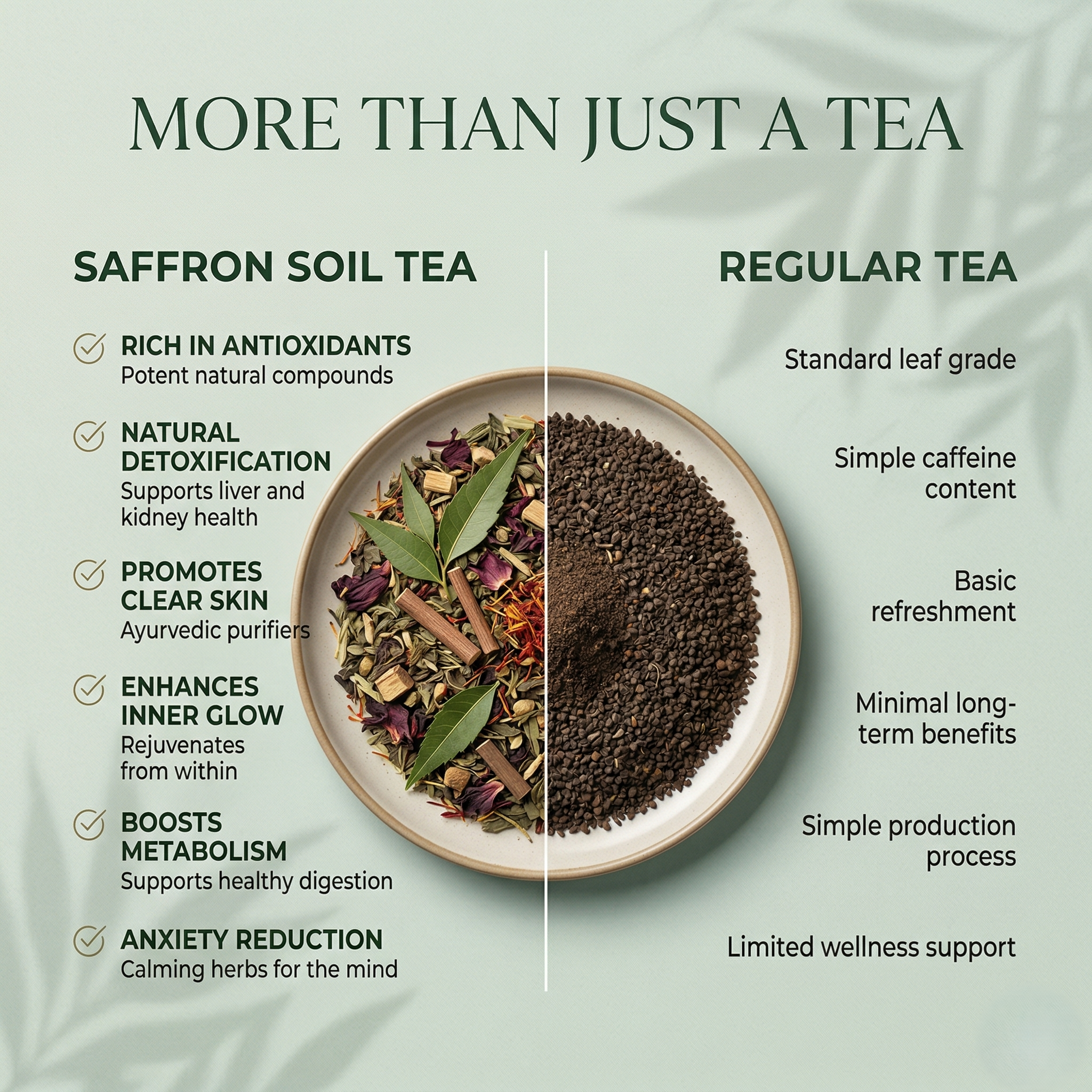 Blood Purifying Wellness Blend