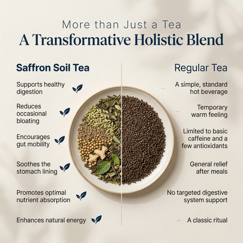 Gut Support Wellness Blend